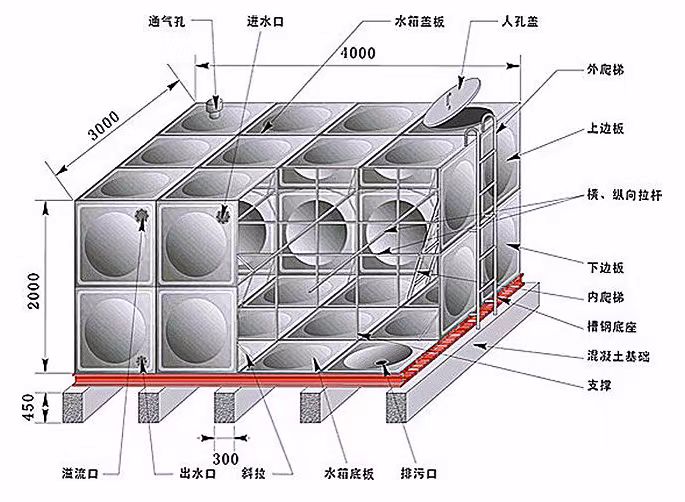 不銹鋼水箱內部結構